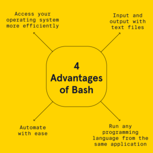 Core Web Vitals Optimization: Best Practices